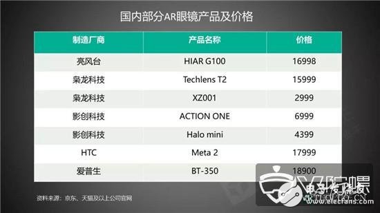 九游娱乐官方网站：AR技术现目前的发展建议与未来发展机遇分析(图8)