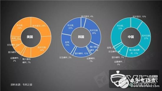 九游娱乐官方网站：AR技术现目前的发展建议与未来发展机遇分析(图9)