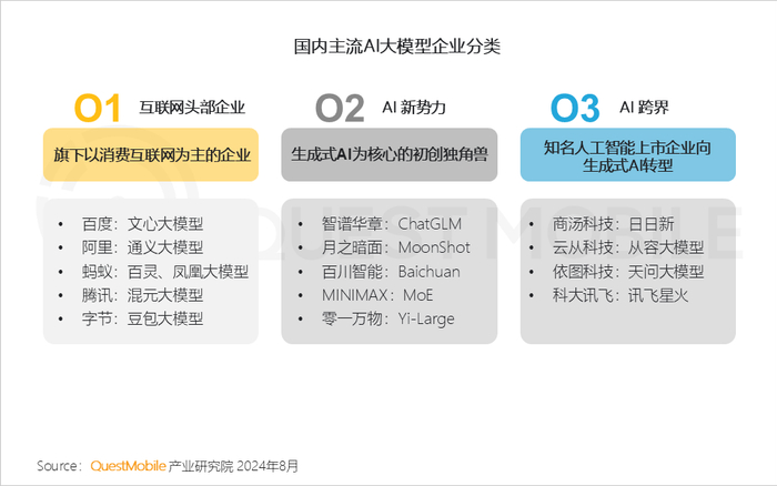 研究显示：践行可信AI的企业实现高ROI的概率高出15倍(图1)