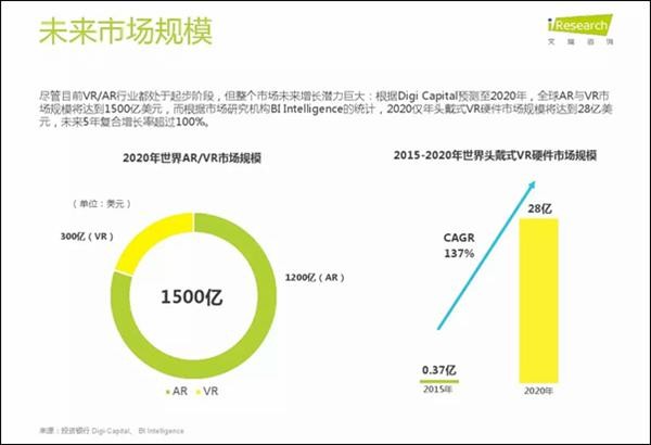 增强现实(AR)游戏行业市场深度分析报告docx(图1)