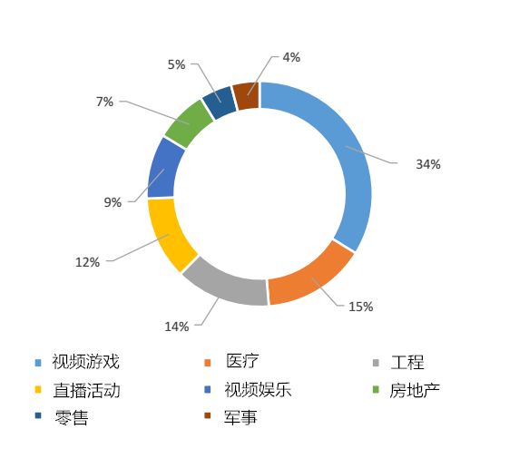 中国游戏中的虚拟现实（Vr）和游戏中的AR行业重点企业调研报告(图1)