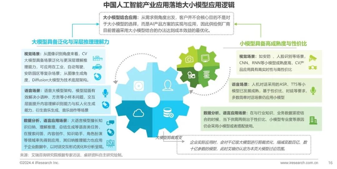AI主机或开启边缘算力新赛道(图1)
