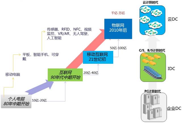 九游手机娱乐：可穿戴技术_可穿戴设备技术应用和解决方案-OFweek设备网(图1)