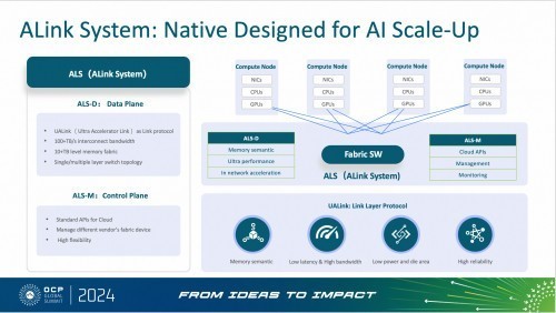 AI发现PHP严重漏洞机构称AI带来网络安全增量市场(图1)