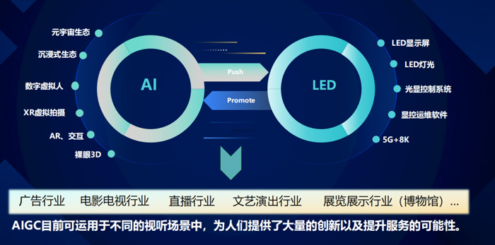 九游app：科技立市(图1)